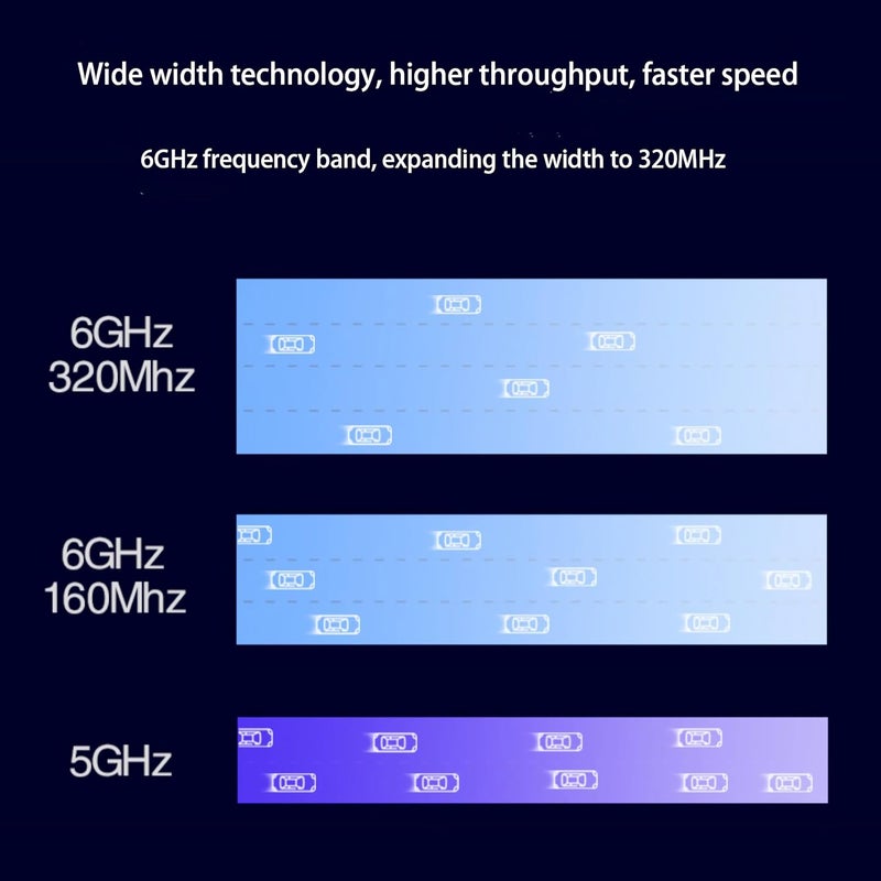 CORN WiFi 7 BE200 NGW Wireless Card, Tri-Band 6GHz/5GHz/2.4GHz M.2 NGFF Bluetooth 5.4, Includes Ipex Cable, 8dBi Antennas and Brackets Support Windows 10/11(64 bit)/Linux, Not Support AMD. (with Antennas) - Image 5